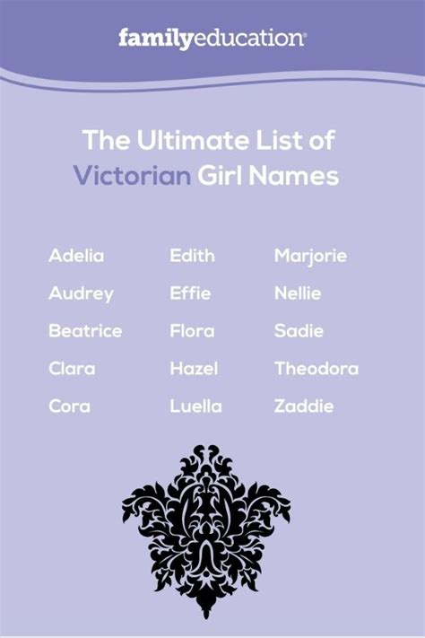 16th century names for girls.